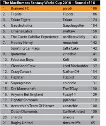 Team-League-Table_Ro16.jpg