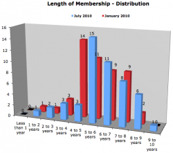 Length-of-membership.png