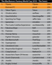 Team-League-Table_SF.jpg