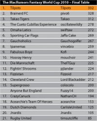 Team-League-Table-Final.jpg