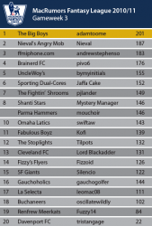 League-Table_August.png