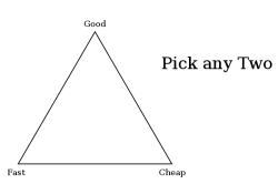 600px-Project_Triangle.svg.png