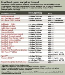 broadband_price-low.jpg