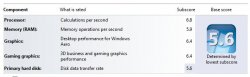 Windows 7 Score - Macbook Pro i5 2.4 stock hdd.JPG
