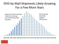 NetflixCurve.jpg
