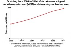 ms10_vid_4q09_chart.jpg