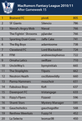 League-Table_November.png