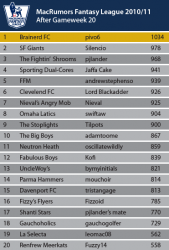 League-Table_December.png