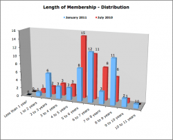 Length-of-membership.png
