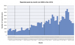 monthsWithLines.png