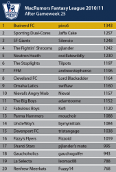 League-Table_January.png