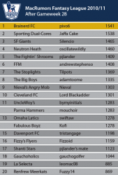 League-Table_February.png