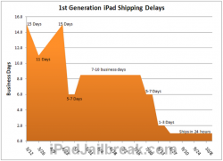 iPadshippingdelays.png
