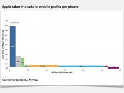 Asymco.020211.002.jpg