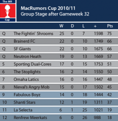 MR-Cup-Table_w32.png