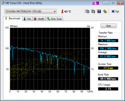 HDTune_Benchmark_TOSHIBA_MK7559GSXF.png