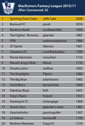 League-Table_April.png