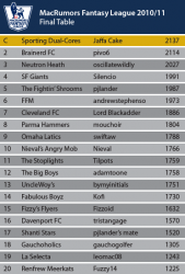 League-Table_Final.png