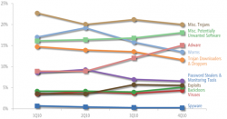 detections_by_threat_category.png