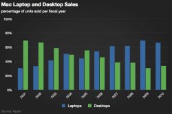 desktop_decline_mac_percentages.jpg