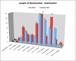 Length-of-membership.png Length-of-membership.png