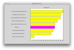 Chart_MATLABR2011a.png