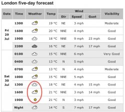 PicnicWeather.jpg