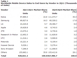 2011_2Q_gartner.png