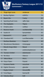 League-Table_GW_1.png