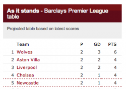 Screen shot 2011-08-21 at 15.58.37.png