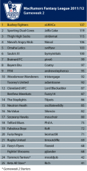 League-Table_GW_2.png