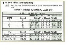 A330pitch-thrust level.JPG