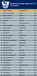 *League-Table_GW_1.png