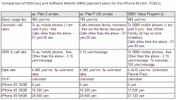 KDDI-AU-SBM-iphone-fee.gif