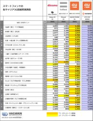 au-docomo-softank-speed37384e90ee777c70f.jpg