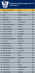 League-Table_GW_10.png