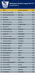 League-Table_GW_13.png
