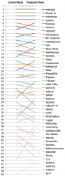 120103-projected-ranks.png 120103-projected-ranks.png