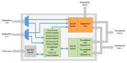 Thunderbolt Block Diagram.png