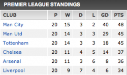 Spurs 3rd place.png