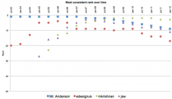 120103-most-consistent-top50.png