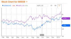 005930-AAPL.png