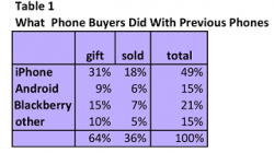 previous_phones.png