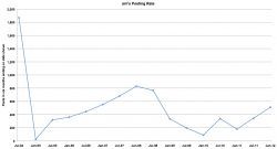 arn-posting-rate.png