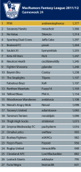 League-Table_GW_24.png