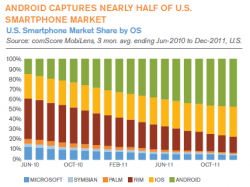 comscore_us_market_2011.png