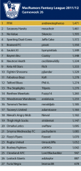 League-Table_GW_26.png