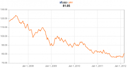 USD_JPY.png