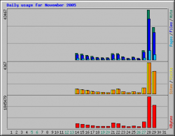 daily_usage_200511.png