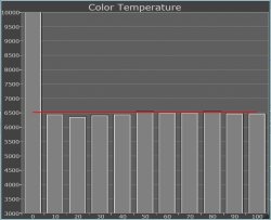 iPad3ColorTemp.JPG